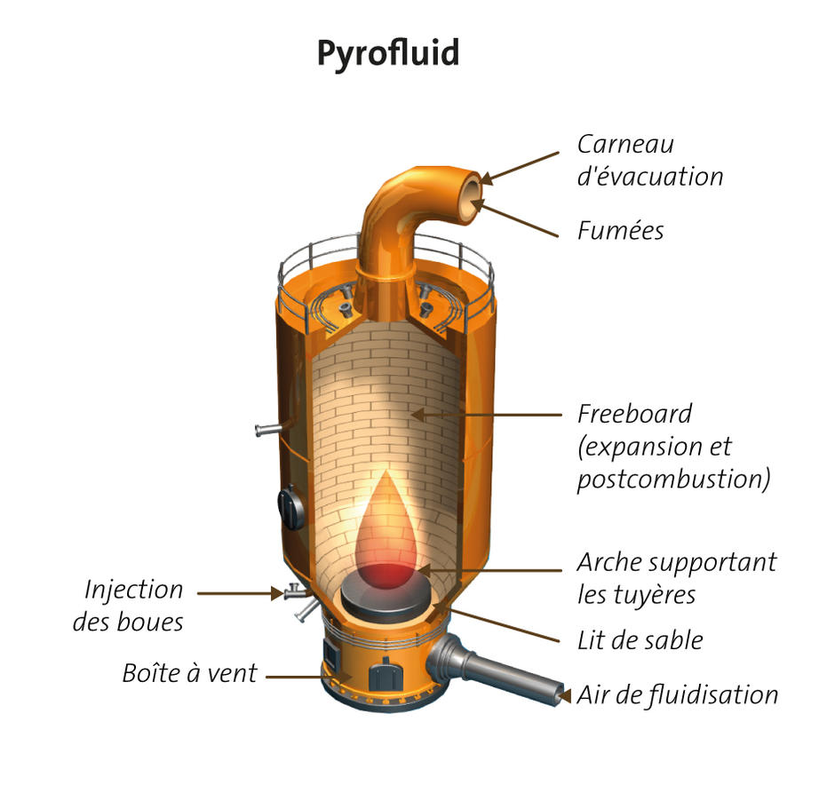 Schéma du Pyrofluid : vue intérieure